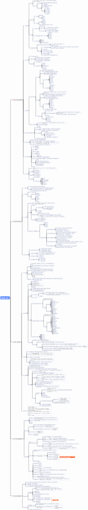 2025中级经济师 经济基础知识  第五部分  会计
