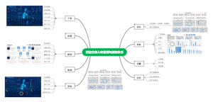 经营管理总驾驶舱