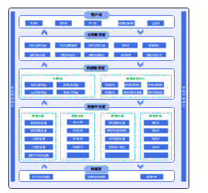 一体化平台总体程序架构图