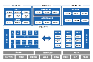 智慧巡检系统架构图