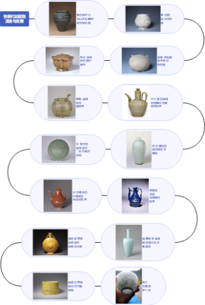 各朝代的瓷雕演变与发展