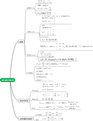 向量代数与空间几何