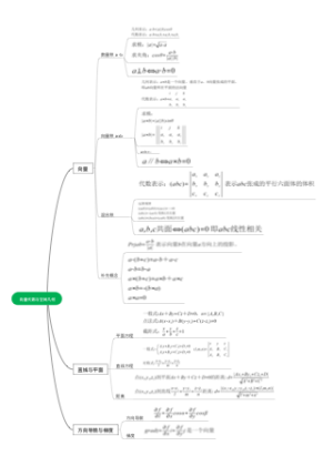 向量代数与空间几何