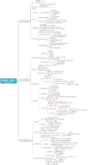 西方哲学史01（张志伟）2023.07.23