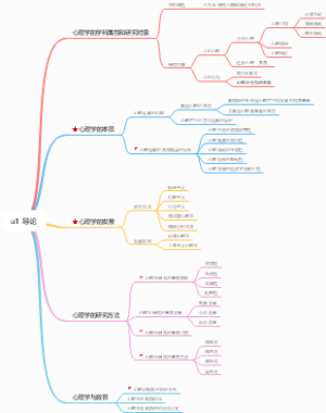 蔡笑岳心理学第三版第一章导论
