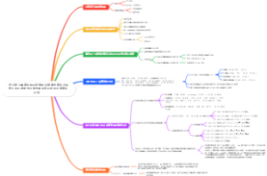 通过整合单细胞转录组学和质谱流式细胞术来定义类风湿关节炎关节