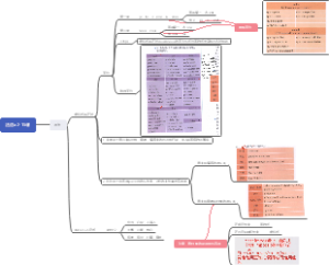 你好法语a2-15课
