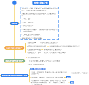 离婚后保单怎么处理？撕两半么？
