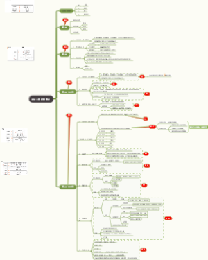 BIM二级设备考点
