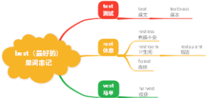 best（最好的）单词串记