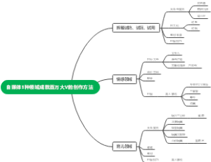 自媒体3种领域成就百万大V的创作方法