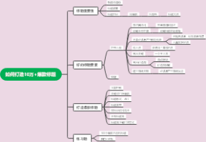 如何打造阅读量10万以上的爆款标题