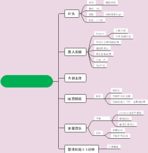 爆款短视频制作要求