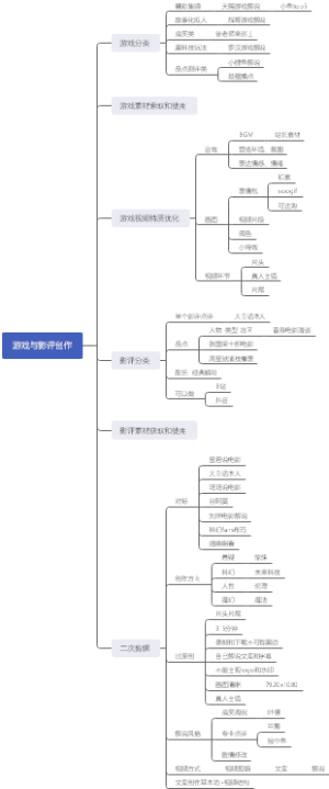 短视频游戏与影评的爆款制作流程