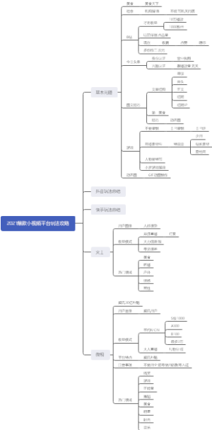 2021爆款小视频平台玩法攻略