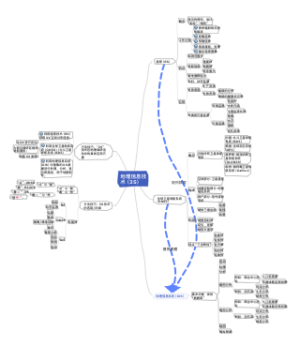 地理信息技术（3S）