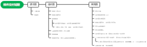 样件交付延期