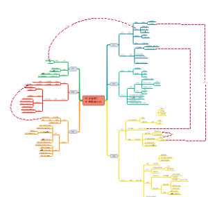 项目管理之变更影响分析