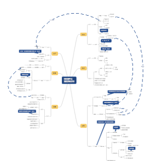 项目管理之变更影响分析