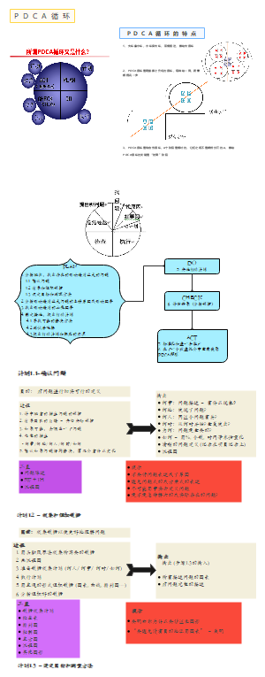 PDCA分析解决问题