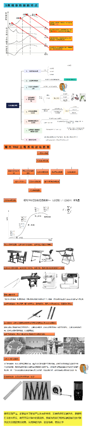 TRIZ发明问题解决法