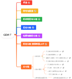GDT