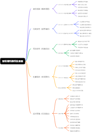 雪松信托维权全景图
