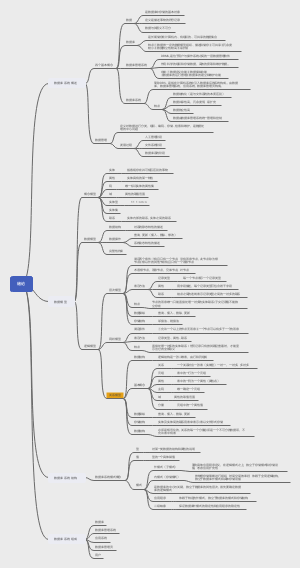 《数据库系统概论》思维导图