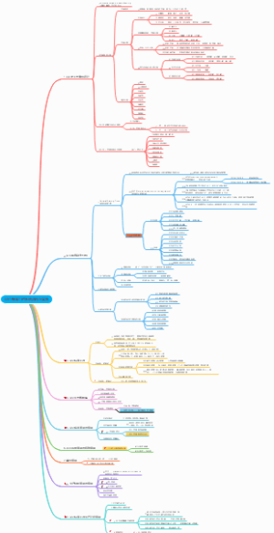 服装行业GST标准工时系统应用与实践