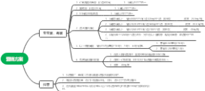 营销方案