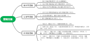 营销方案2023.6.11
