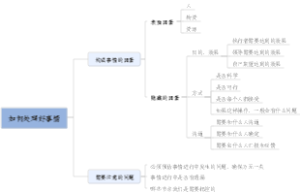 如何处理好事情