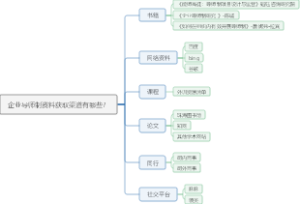 企业导师制资料获取渠道有哪些？