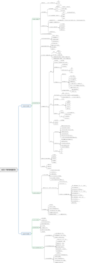新员工导师课程框架