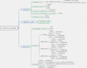 如何有效评估内推效果