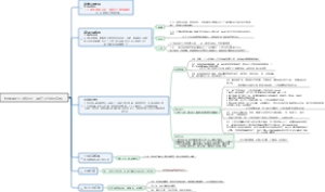 校园招聘PPT内容设计