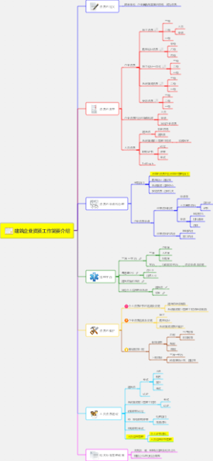 建筑企业资质工作简要介绍