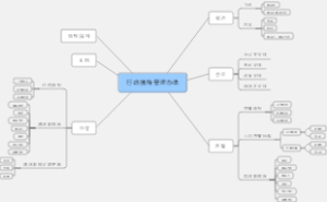行政接待管理办法