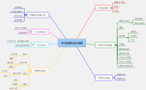 参加招聘会的流程