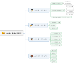 （总纲）文件体系管理