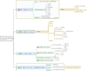高效工作体系梳理(GTD5S)