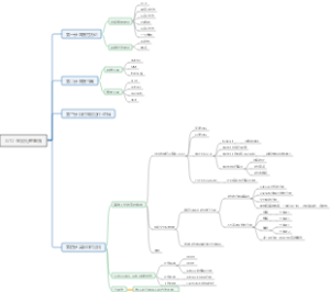 GTD-高效处理事情