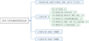 关于工作内容和文件的分类