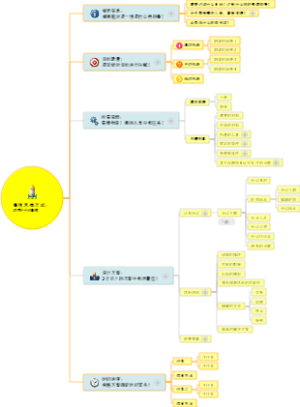 事件思维方式：适用于任何事情