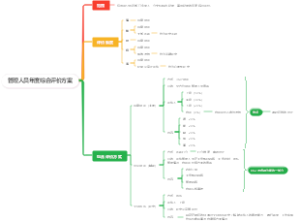 管理人员年度综合评价方案
