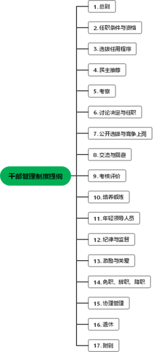 干部管理制度提纲