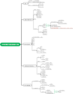 企业导师线下交流活动设计方案