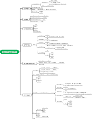 教你轻松做工作总结分享