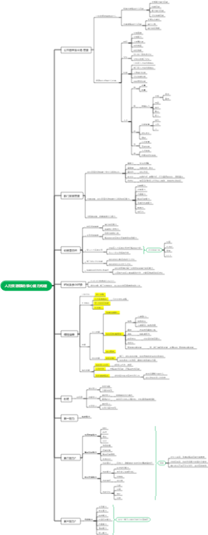 人力资源部的核心能力构建
