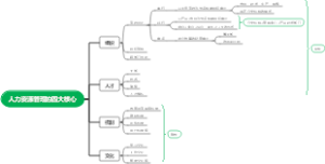 人力资源管理的四大核心